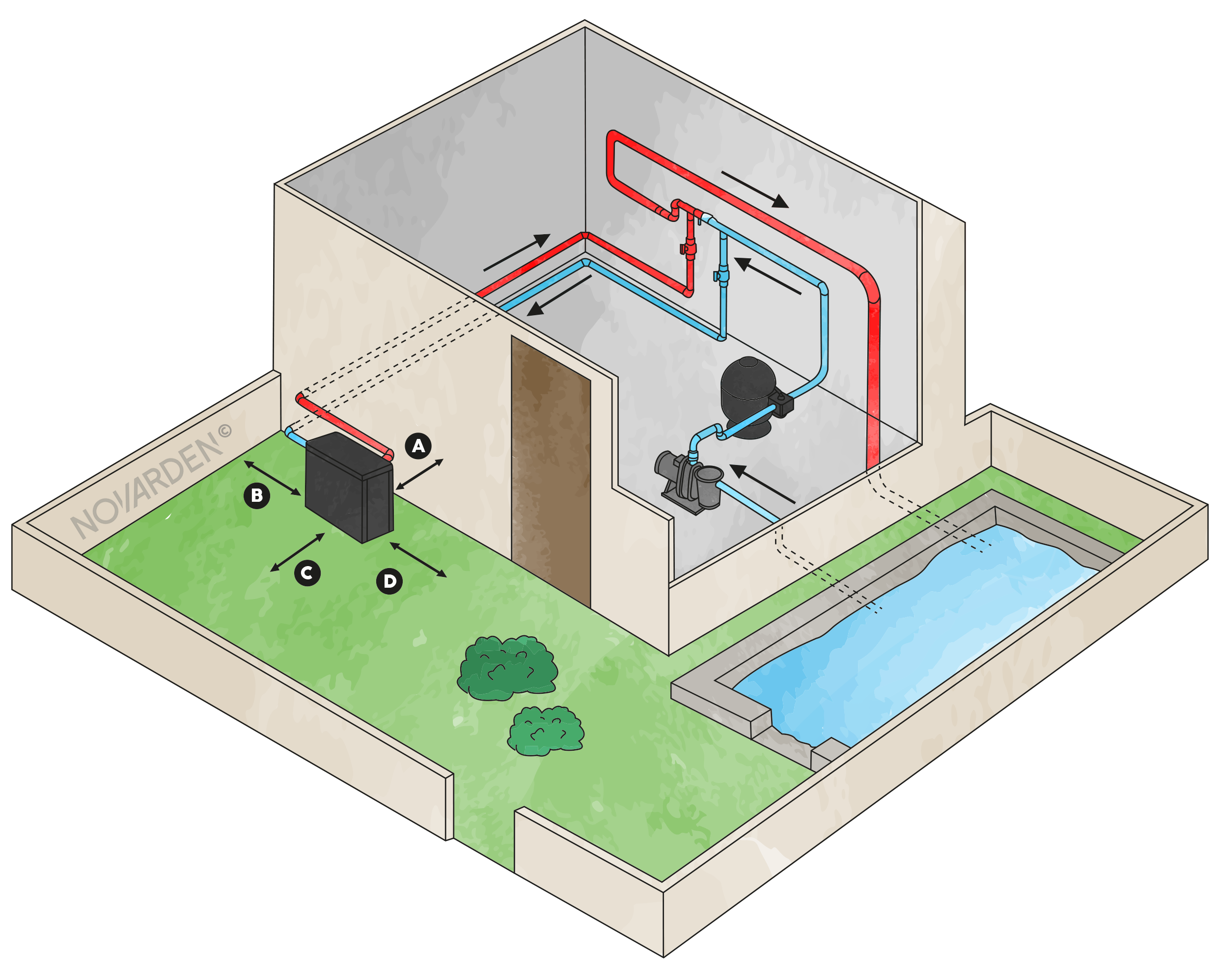 Conseil Comment installer une pompe à chaleur piscine ?
